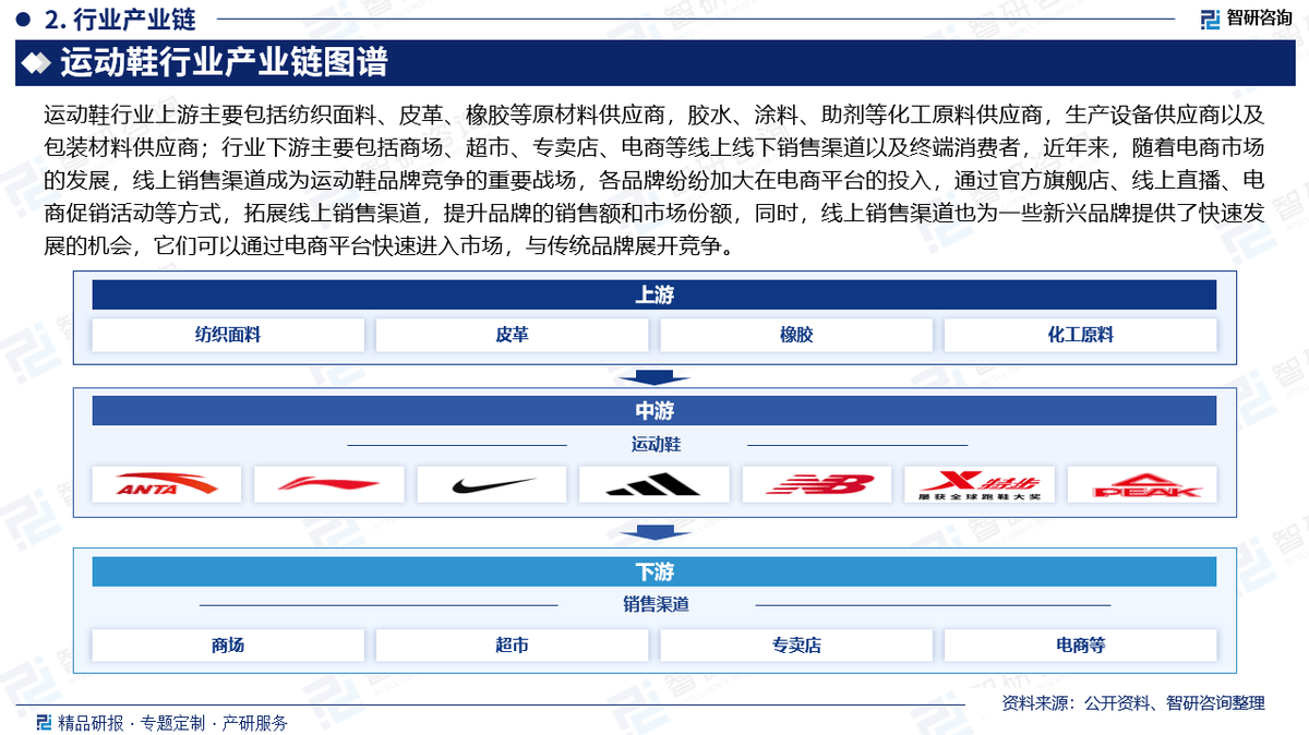 投资前景研究报告（2025-2031年）qy球友会体育中国运动鞋行业发展现状及(图2)