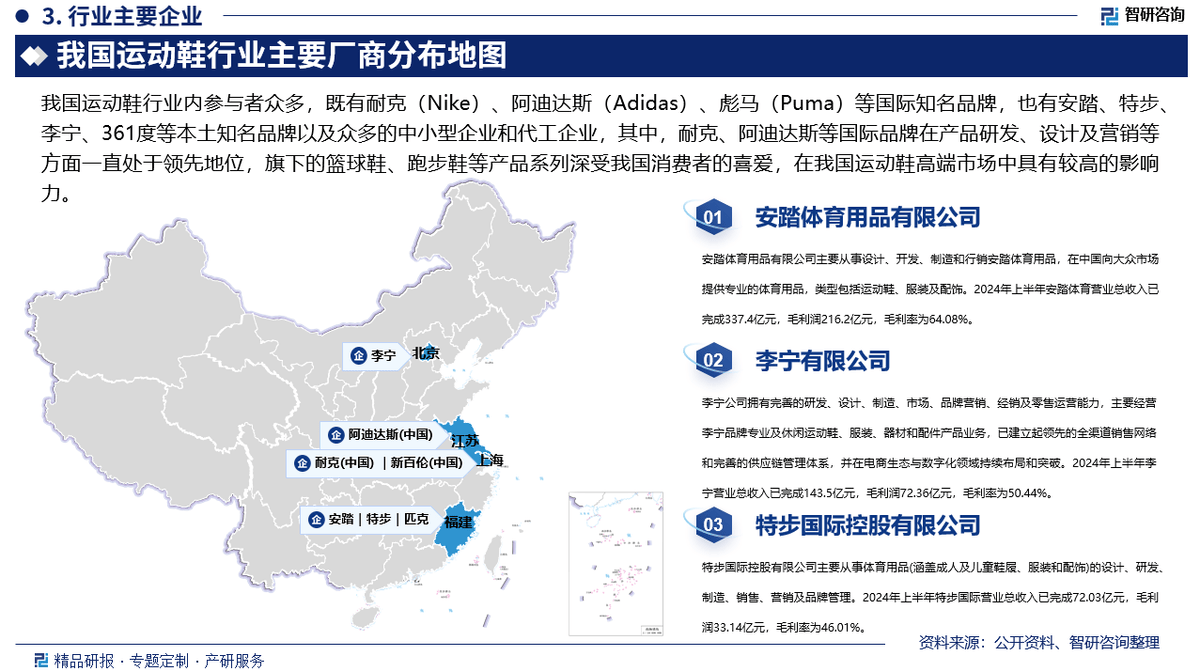 投资前景研究报告（2025-2031年）qy球友会体育中国运动鞋行业发展现状及(图4)