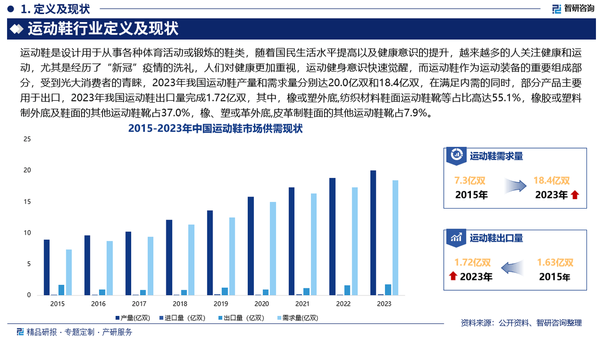投资前景研究报告（2025-2031年）qy球友会体育中国运动鞋行业发展现状及(图6)