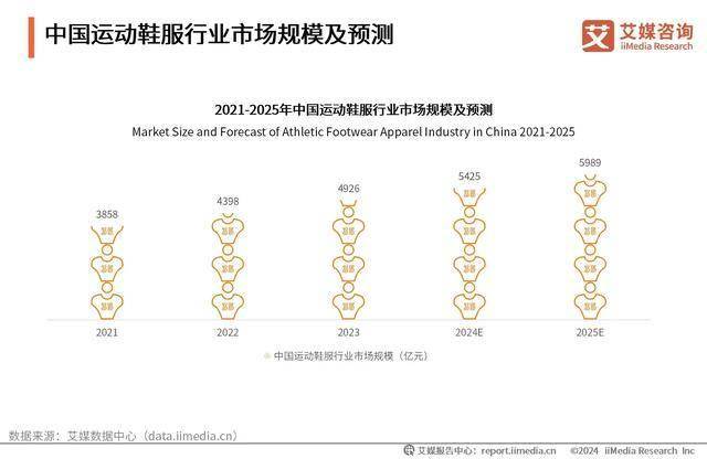 鞋服行业：“国潮热”带动运动鞋服市场扩容千亿国际网站2024-2025年中国运动