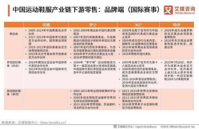鞋服行业：“国潮热”带动运动鞋服市场扩容千亿国际网站2024-2025年中国运动(图2)