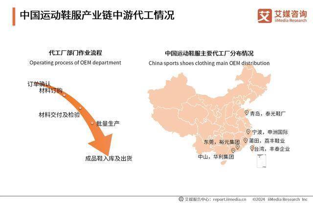 鞋服行业：“国潮热”带动运动鞋服市场扩容千亿国际网站2024-2025年中国运动(图3)