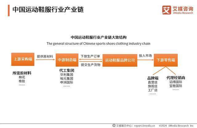 鞋服行业：“国潮热”带动运动鞋服市场扩容千亿国际网站2024-2025年中国运动(图4)
