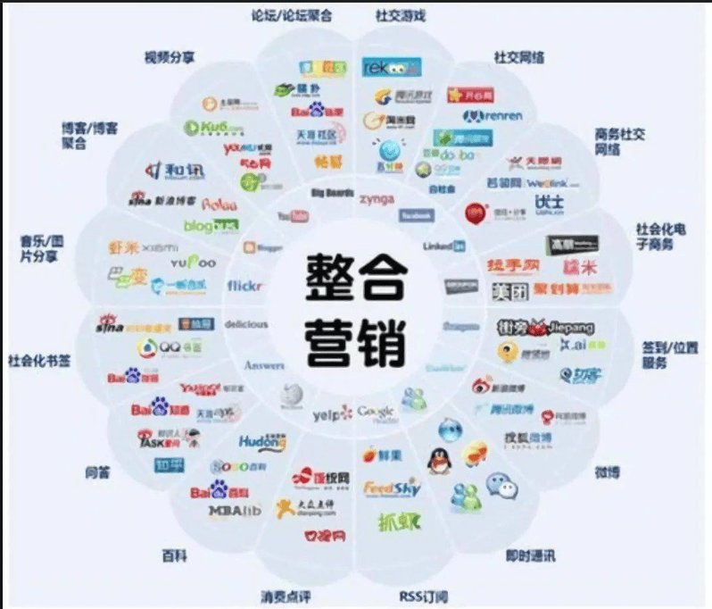 门-中小企实战运营和营销工作室博客千亿网站掌握精细化营销开启成功之(图9)