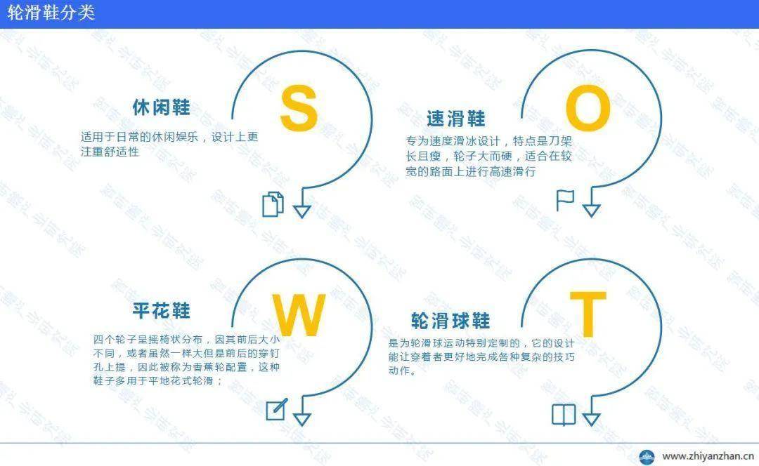 展前景预测与投资战略规划分析报告千赢国际首页入口中国轮滑鞋行业发(图2)