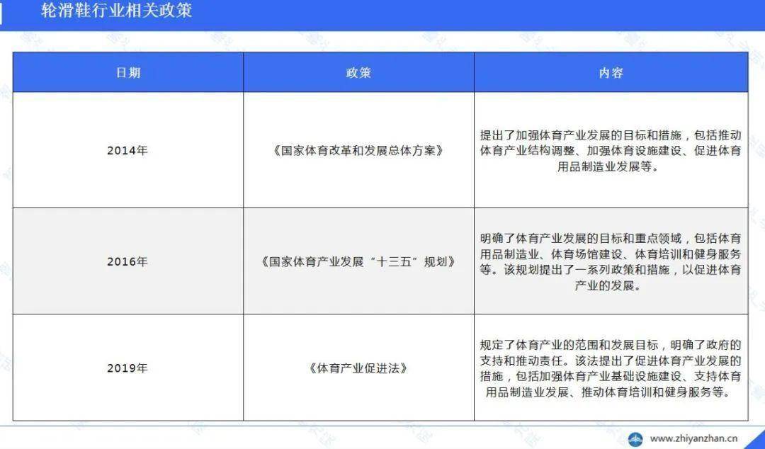 展前景预测与投资战略规划分析报告千赢国际首页入口中国轮滑鞋行业发(图3)