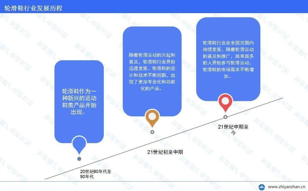 展前景预测与投资战略规划分析报告千赢国际首页入口中国轮滑鞋行业发(图4)