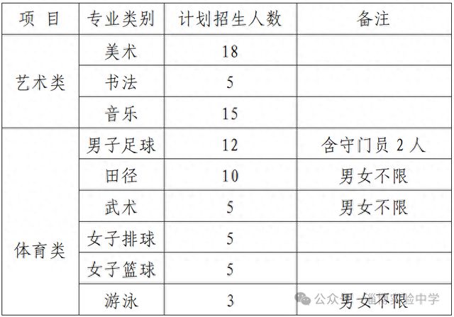 年艺体特长生招生方案淄博实验中学2025(图2)
