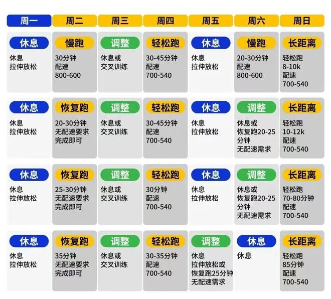 实都是这么跑得！真正会跑步的人其