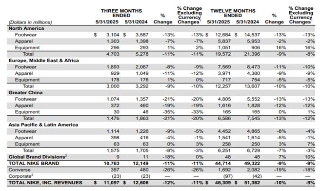 好怎么赚中国人的钱耐克和卡戴珊还没想(图3)